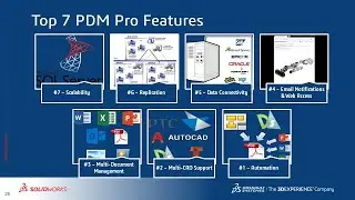 Top 7 features of SOLIDWORKS PDM Pro