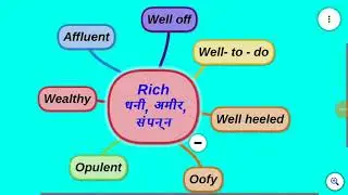 Synonyms of rich,affluent,well off, well to do,oofy, opulent,wealthy,well heeled in Hindi