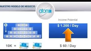 video about Atomy and the opportunity it offers.