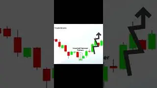 inverted hammer vs shooting star #sharemarket #trading #scalpingtrading #ytshorts #stockmarket