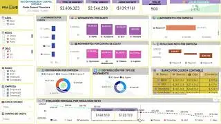 📊 Panel Ejecutivo de Gesti&oacute;n Financiera y Control Contable &ndash; Power BI | Finanzas & Contabilidad