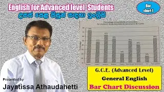 Kingsway Language Centre G.C.E. (A/L) General English - Bar Chart 1