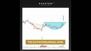 How To Long A Low Float High Short Interest A+ Gap & Go Setup #rum