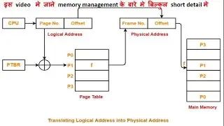 Introduction of Memory management OS Operating System very short detail in Hindi & English