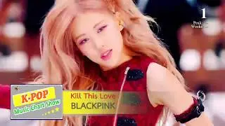 Top Female K-POP Artist 2019