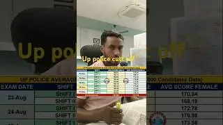 Up police cutt of  #remix #music #studytipsandtricksforexams #motivation