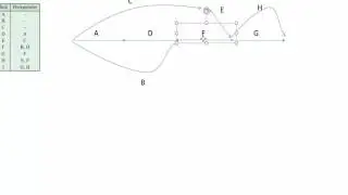 Dummy Links in precedence networks