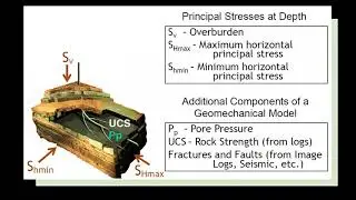 Teaser of Drilling Geomechanics Course