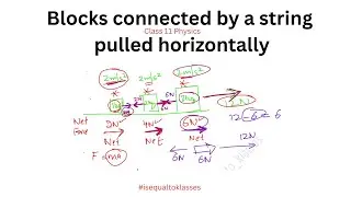 Blocks connected by a string pulled horizontally | Tension  Force between blocks | Class 11
