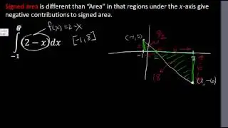 5 1 The integral defined as Signed Area