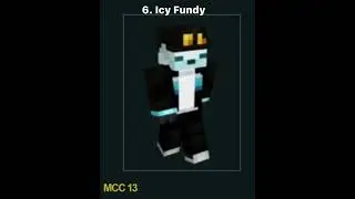 Ranking MCC Participants Skins (3. Fundy)