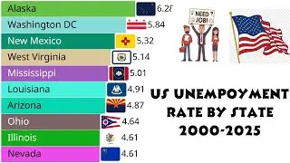 US UNEMPOYMENT RATE BY STATE (2000-2025): OFFICIAL STATISTICS