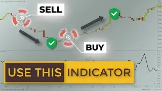 Secret Swing Trading Indicator To Avoid Ranges (Choppiness Index Forex Strategies)