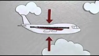 Como acontece a turbulência no avião