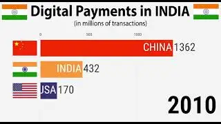 Digital Payments in India (2010-2025)