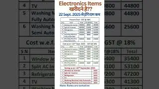 GST Cut - Expected Rates of Electronics Items after GST Reduction