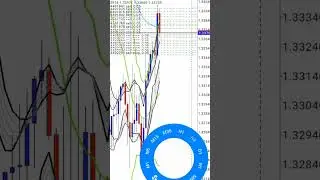 #forex #forexanalysis #bbmaomaally #bbma #forexstrategy