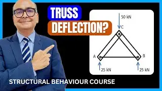 Simple Truss Deflection - Qualitative Analysis | IStructE Structural Behaviour Course