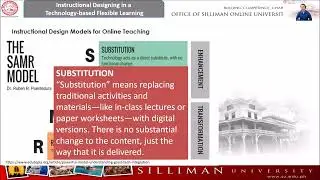 SAMR Model