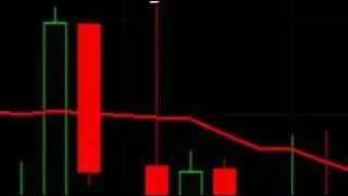Advanced Pin bar Price Action Trading Strategies