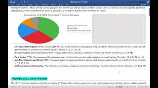 Convention on the rights of the child (UNCRC)- II