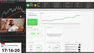Beste Daytrading Strategie MacdBB Secrets Wochen Abschluss