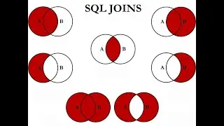 Sql Joins | Full Stack Software Engineer Course