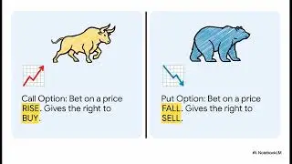 Options Trading Explained