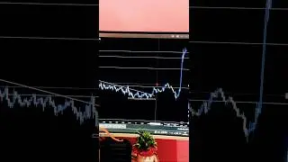 Parabolic move just bitcoin things #trading #daytrading #charts #stockmarket #shorts