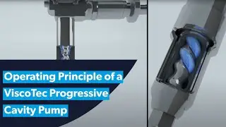 The operating principle of a ViscoTec progressive cavity pump (endless piston principle)