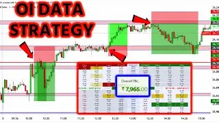 OI DATA STRATEGY - OPTION BUYING