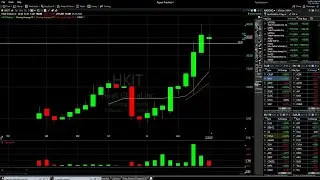 9/4/23 Weekly watchlist - Hot stocks to watch CVNA HKIT
