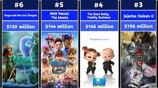 Top 10 Best Animated Movies of 2021