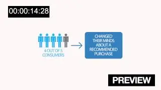 Reputation Management Video Preview - Simple Video Pro 2.0 Bonus