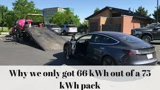Model 3 hypermile: Why we only got 66 kWh out of a 75 kWh pack.