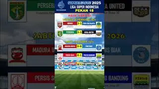 HASIL PERTANDINGAN BRI LIGA SUPER 2026 PEKAN 19 - Persib Pimpin Klasemen #football