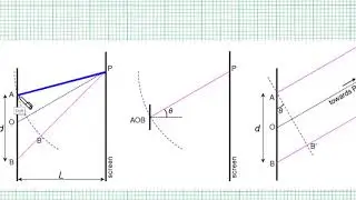 10.3.2 "Derivation" of the Path Difference Formula for Double Slit [d sin(theta)]