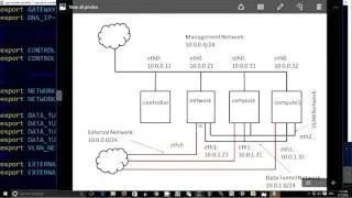 OpenStack Mitaka Installation with Distributed Virtual Router (DVR) part 3/7