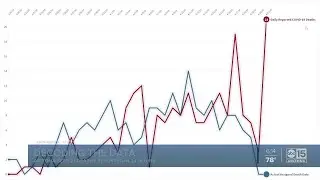 Decoding data related to Arizona coronavirus patients