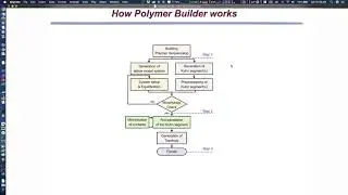 Polymer Builder 1: Overview