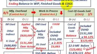 JOB Order Costing (Comparing Alternative Proration Methods, Year End Overhead Allocation Adjustment)