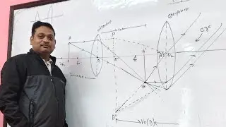 Refraction of light (lecture 13) JAC compound microscope 
