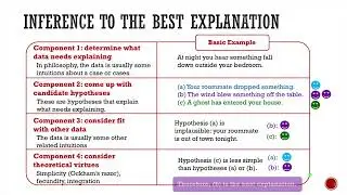 Critical Thinking: 6. Inference to the Best Explanation