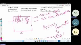 02 AZ-104 Azure Administrator Training 2025 | Full Course with Labs & Real-World Scenarios