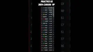 🔴 P2 Highlights - Formula 1 | 2024 Canada Grand Prix | #canadaGP, #F1, #villeneuveCircuit,