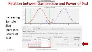 G*Power-7 Relation between Alpha, Beta, Effect Size and Sample Size