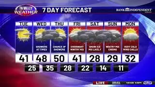 Live Weather Update