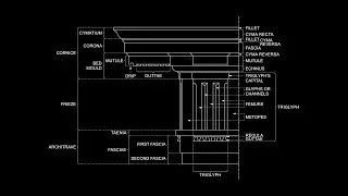 The Glossary of the Mutulary Doric Order