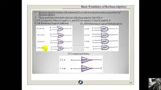 Boolean Algebra (  Part 02  ) CLASS XI CBSE