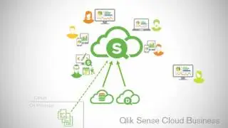 Qlik Sense in 60   Introducing Qlik Sense Cloud Business